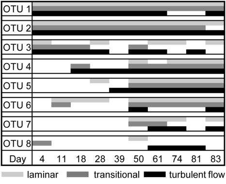 FIG. 8.