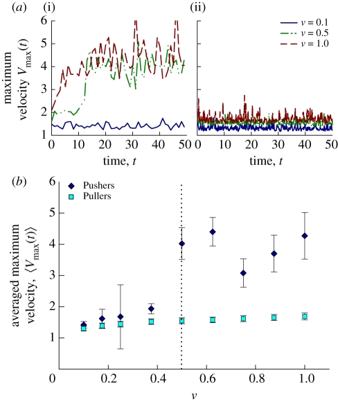 Figure 11.