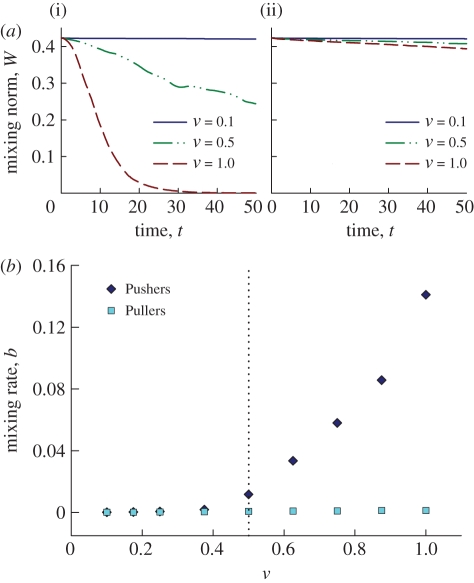 Figure 15.