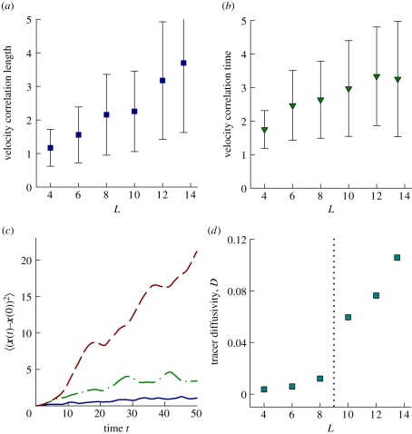 Figure 18.