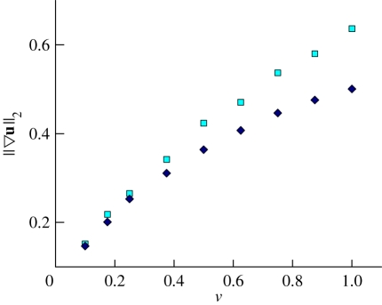 Figure 13.