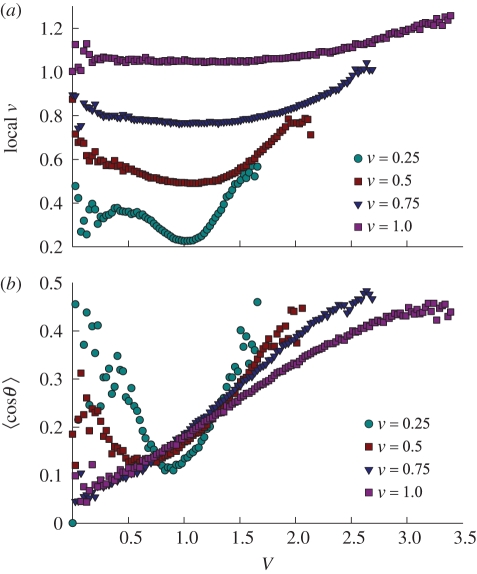 Figure 12.