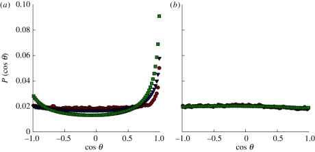 Figure 9.