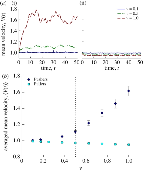 Figure 10.