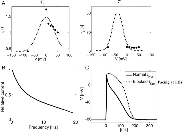 Figure 4