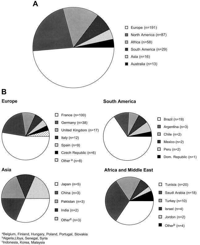 Figure  1