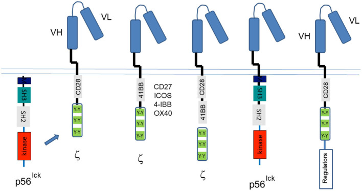 Figure 5