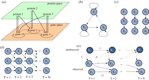 Figure 2.