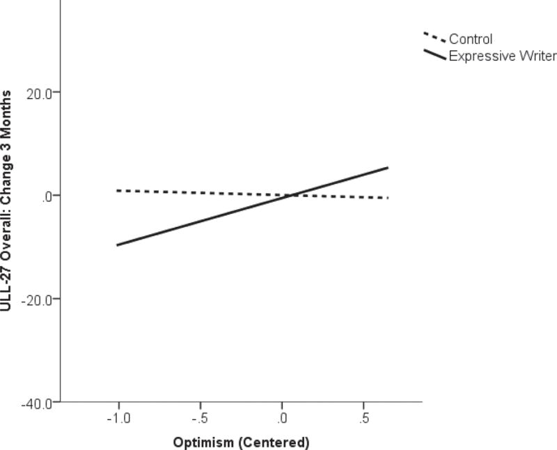 Figure 2a