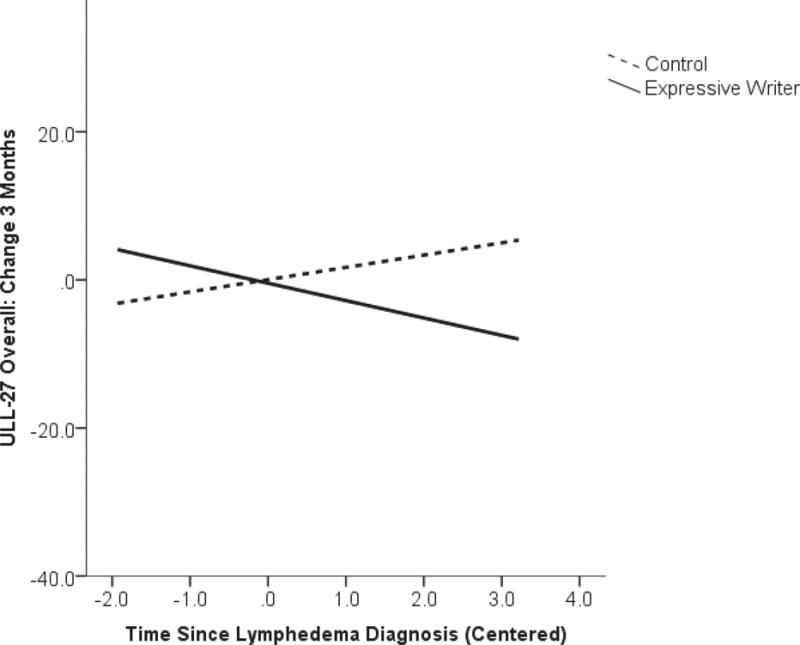 Figure 2c