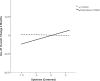 Figure 2a