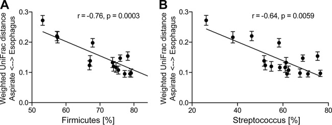 FIG 5