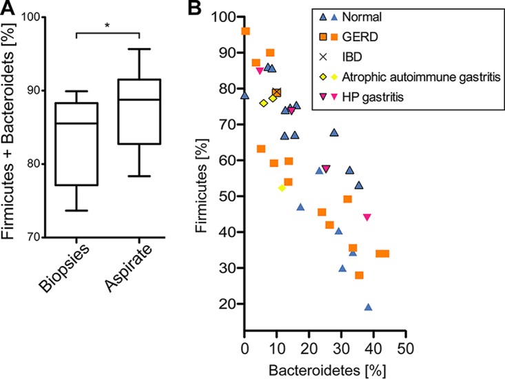 FIG 4