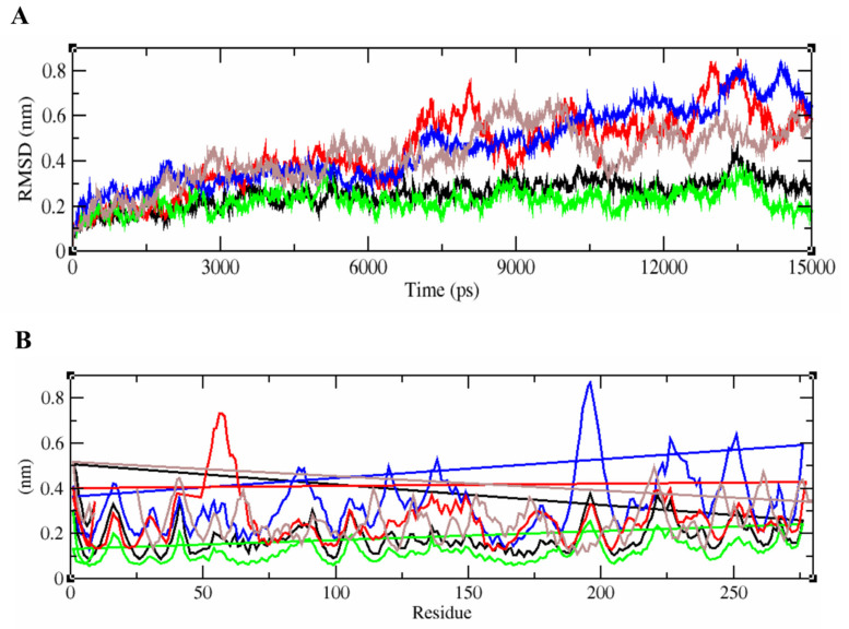 Figure 5