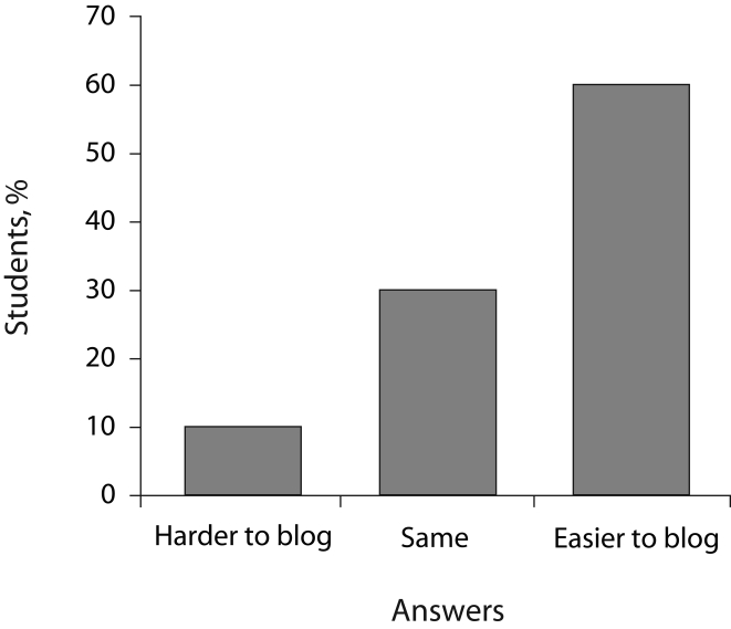 FIGURE 3—