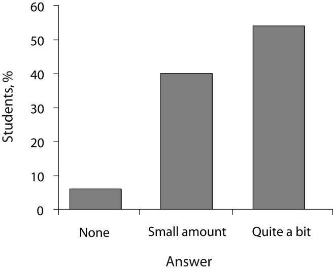 FIGURE 2—