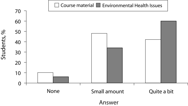 FIGURE 1—