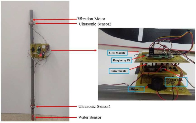 Figure 2