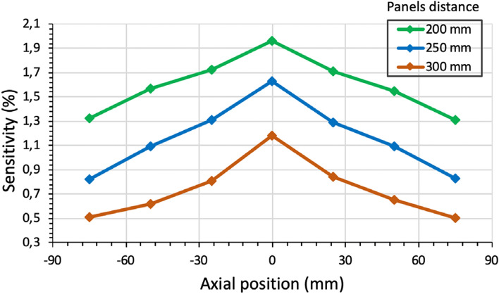 Fig. 5