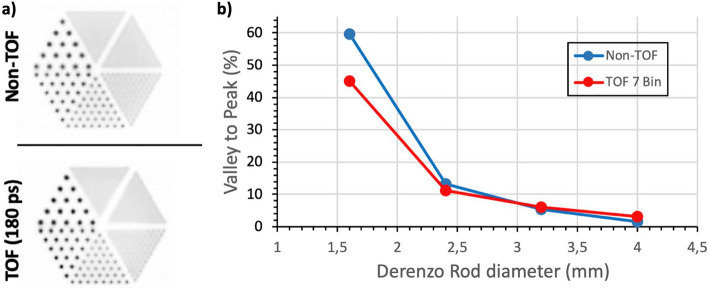 Fig. 8