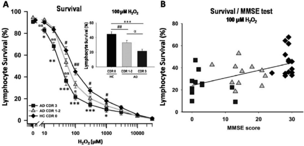 Fig. (1)