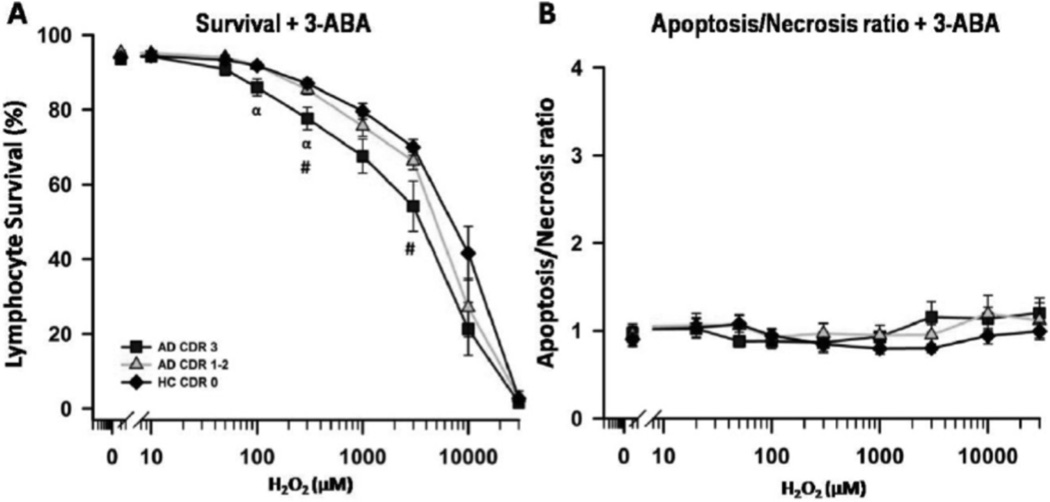 Fig. (3)