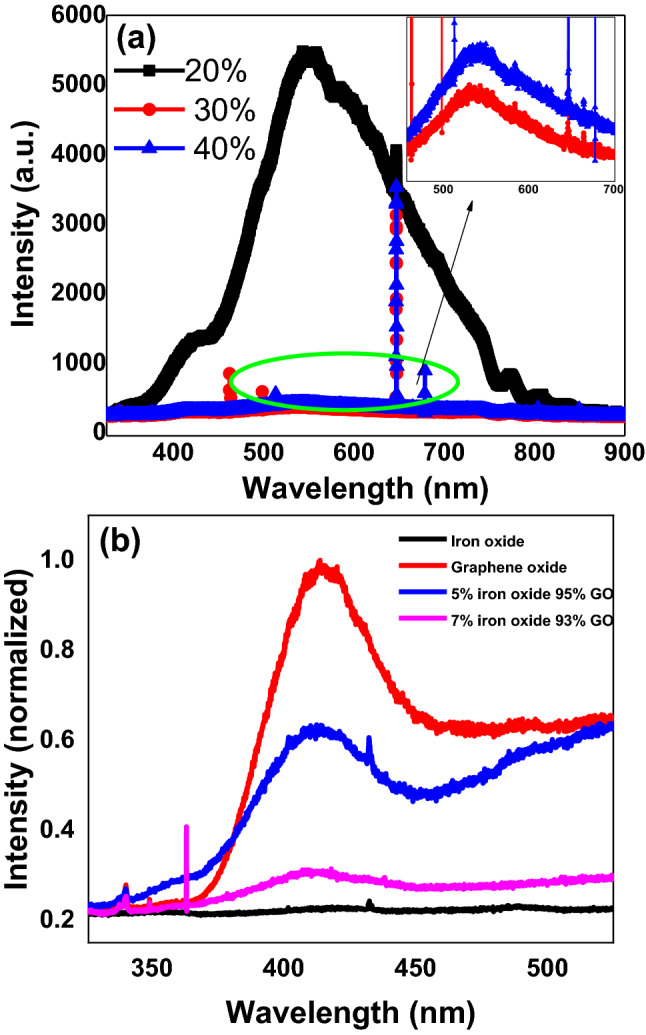 Figure 9