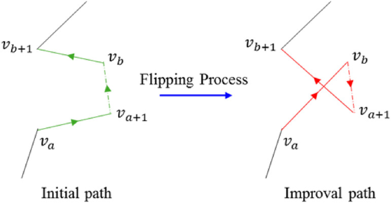 Figure 2.