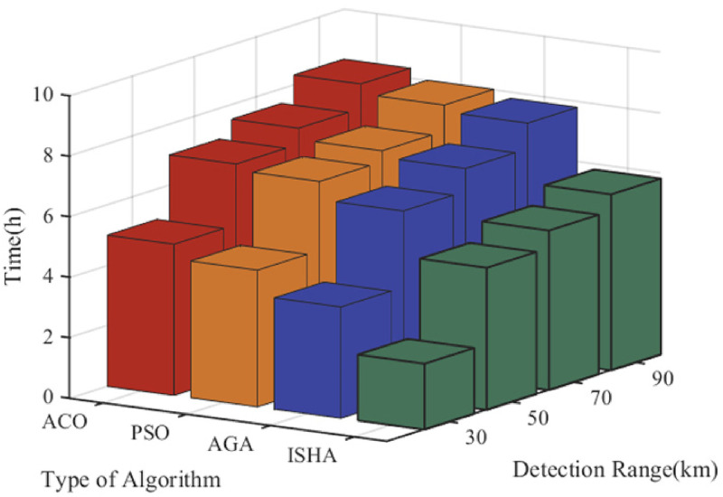 Figure 10.