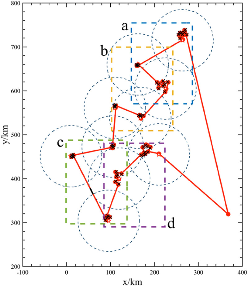 Figure 4.