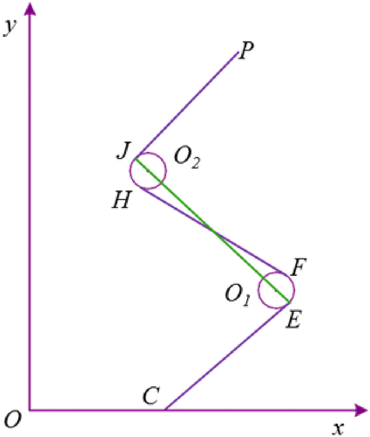 Figure 8.