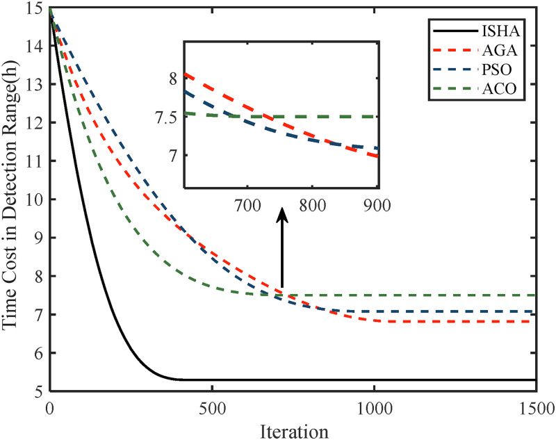 Figure 11.