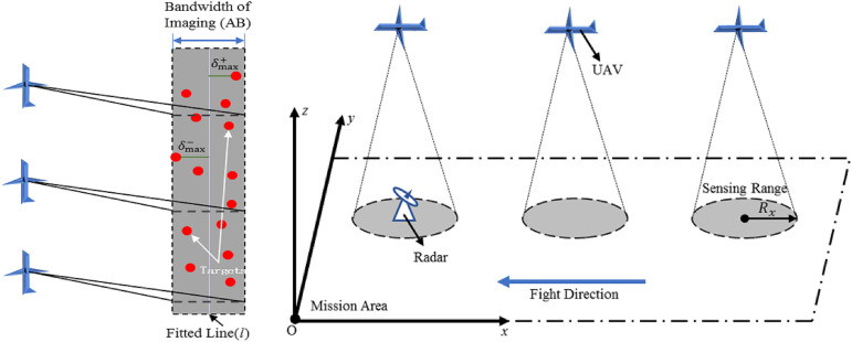 Figure 5.