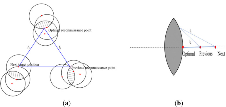 Figure 6.