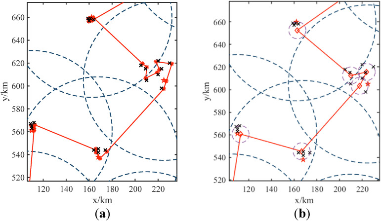 Figure 7.