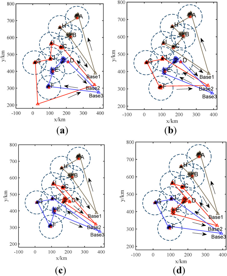 Figure 9.