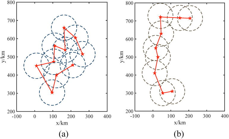 Figure 3.