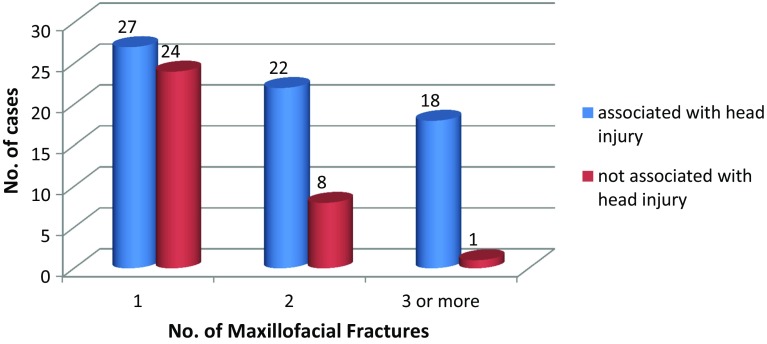 Fig. 8