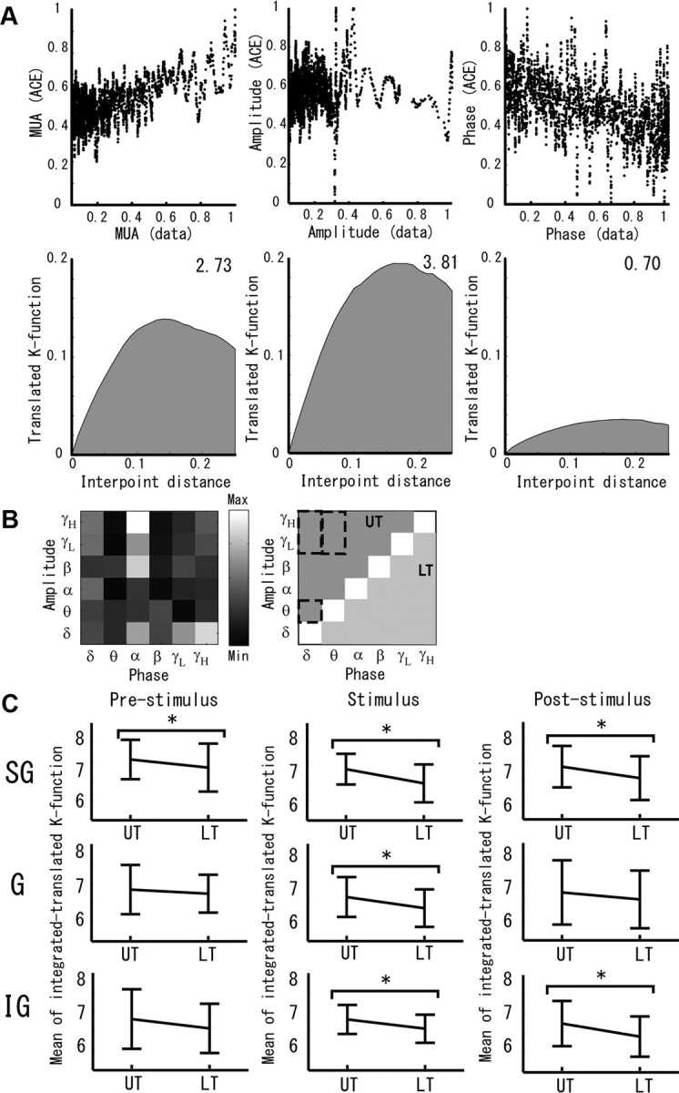 Figure 10.