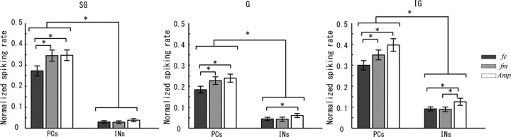 Figure 9.