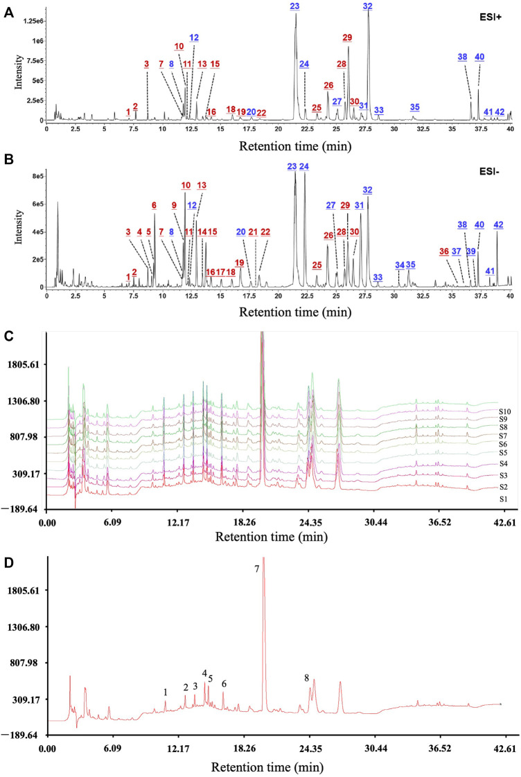 FIGURE 1