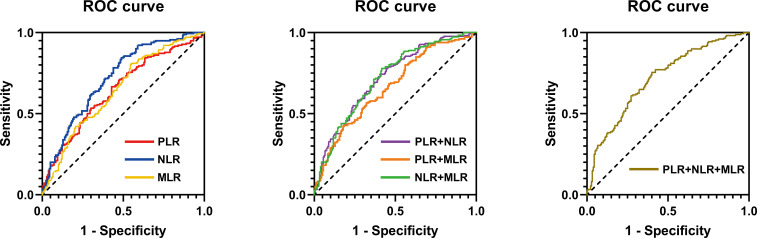 Figure 4