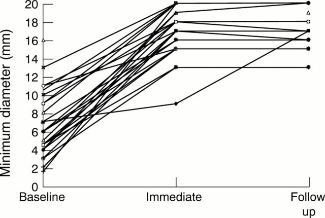 Figure 3  