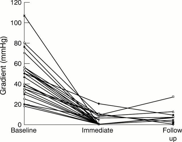 Figure 2  