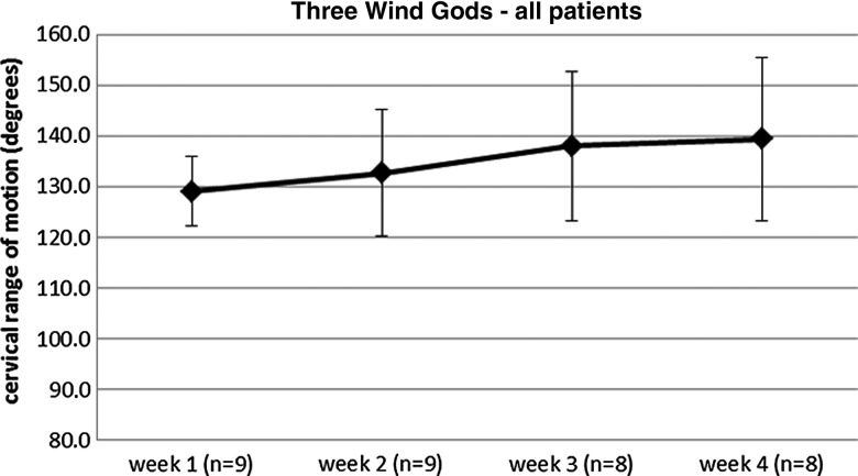 FIG. 6.