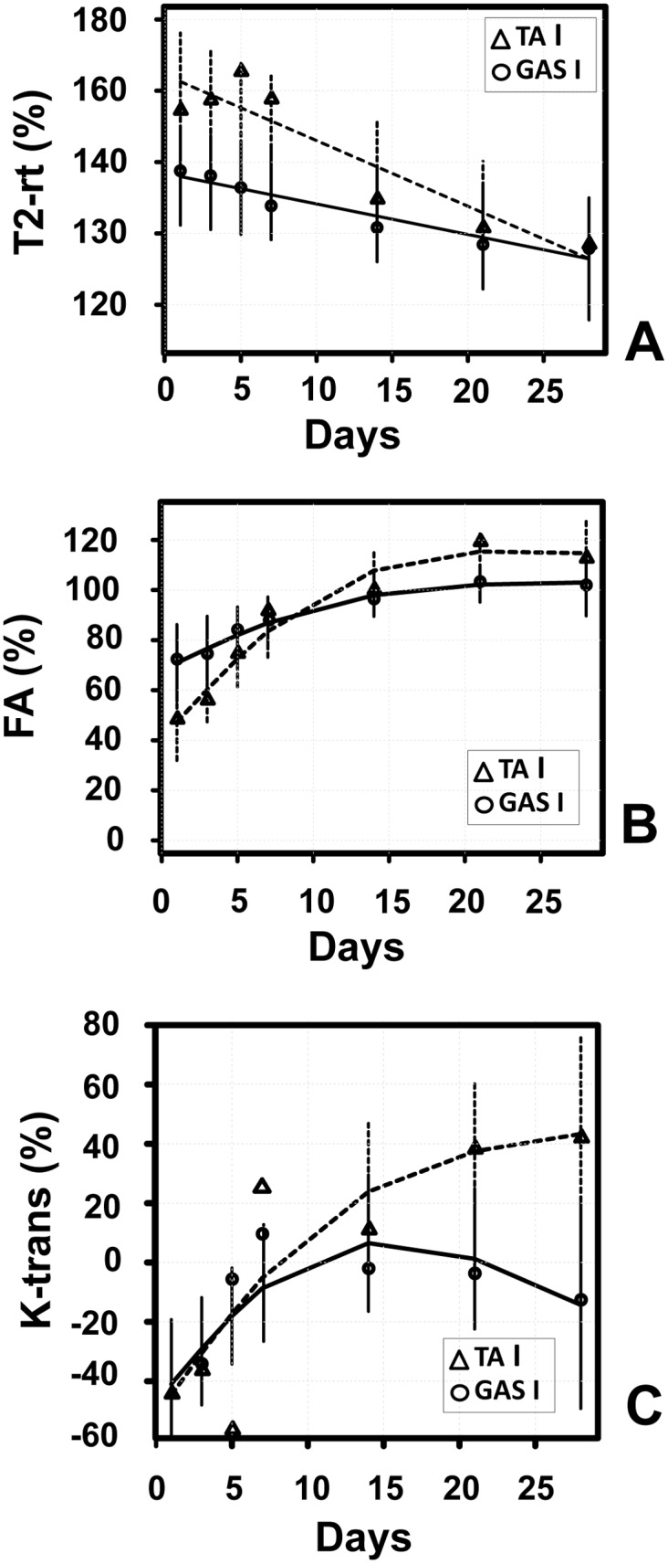 Fig 5