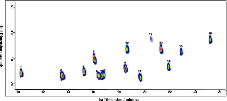 Fig. 2