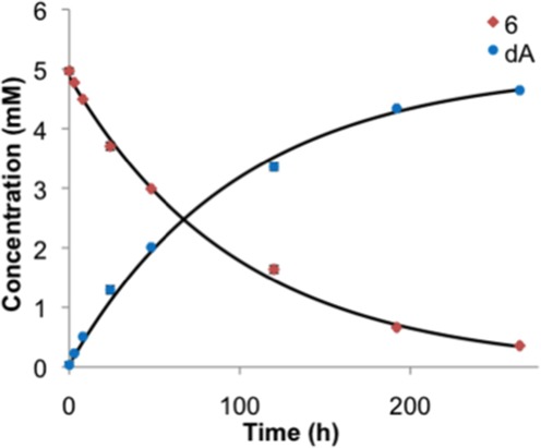 Figure 6.