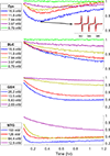 Figure 4: