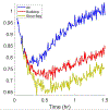 Figure 5: